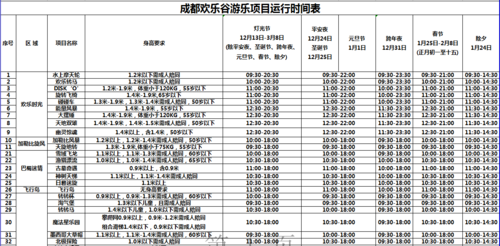 成都欢乐乐园（成都欢乐谷游乐园门票价格）