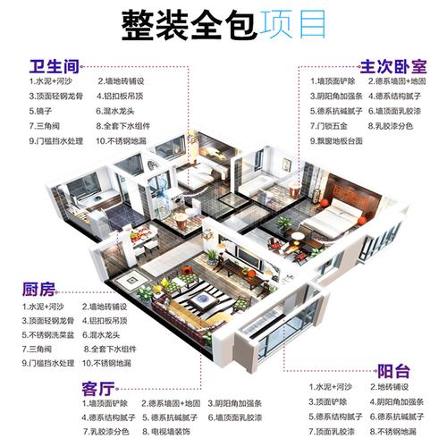 成都装修套餐cdrhyf（成都好的装修套餐）