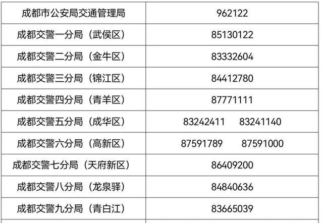 成都道路交通-成都道路交通电话多少