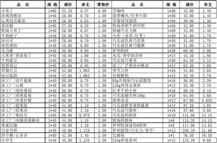 成都食品批发价格（成都食品批发价格表）