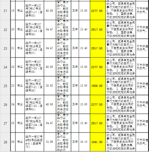 成都公租房位置（2020年成都公租房位置）