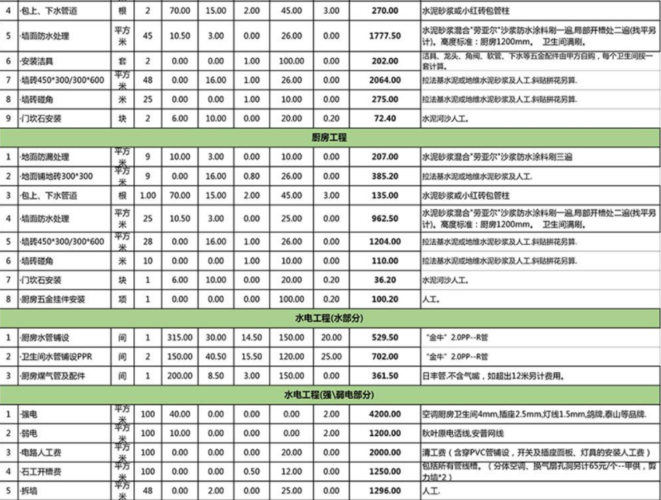 成都套餐装修价格（成都房子装修一般多少钱一平方）