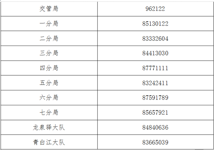 成都交管局24小时服务热线号码（成都交管局24小时服务热线号码查询）