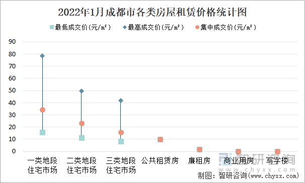 成都租房市场分析-成都租房市场分析报告