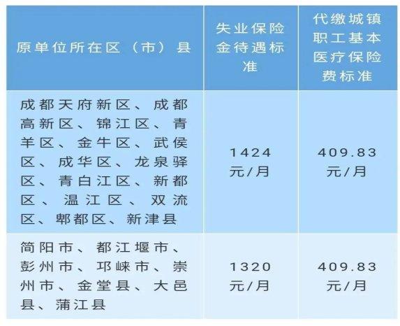 去成都需要什么手续-现在去成都需要什么手续