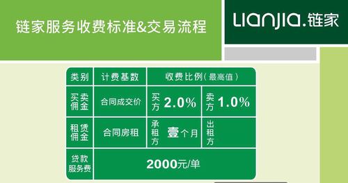 成都链家租房中介费-成都链家租房中介费怎么收