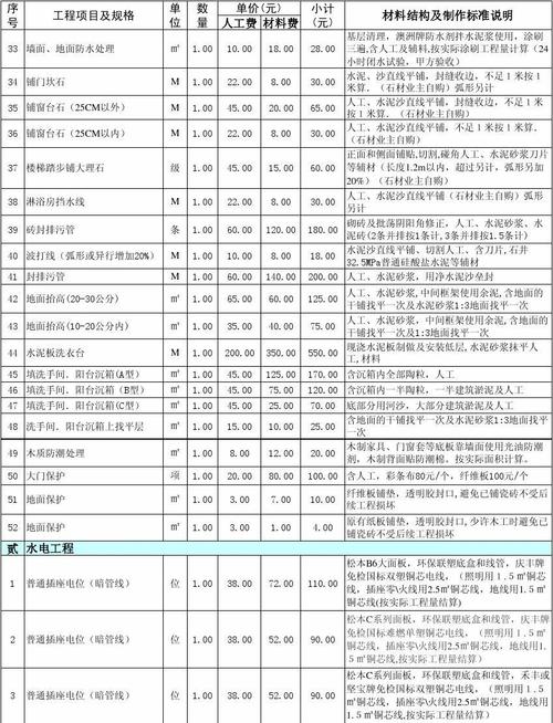 成都装修专业报价表-成都装修报价预算表