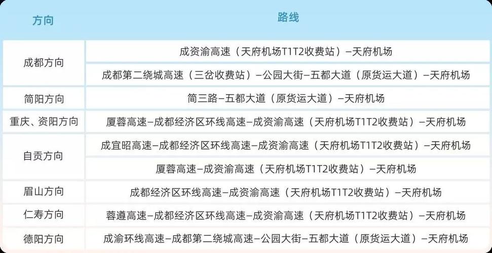 成都交通出行指南电话（成都交通查询电话）