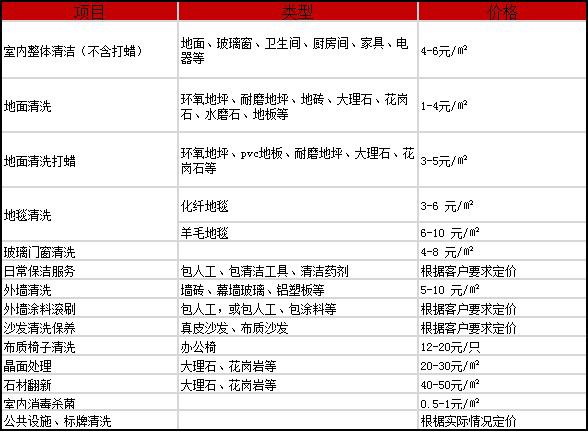 成都装修新房清洁费标准-成都装修新房清洁费标准是多少