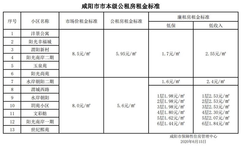 成都市公租房租金-成都市公租房租金的收费标准