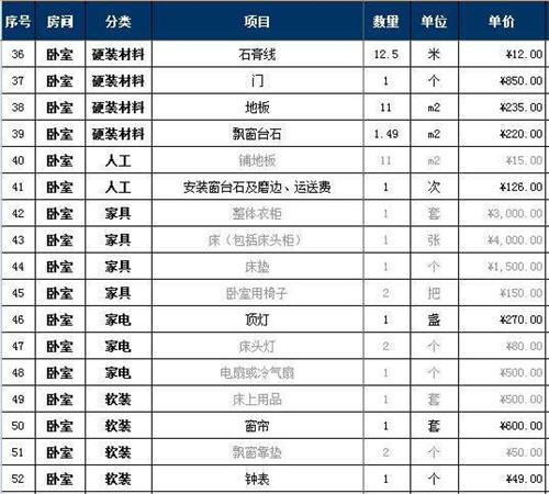 成都装修预算清单app（成都装修清单报价）