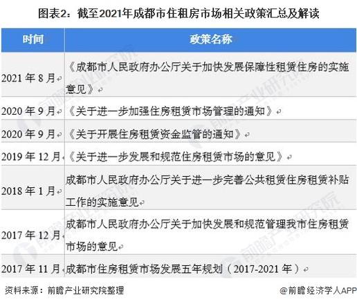成都租房市场报告-2021成都租房市场