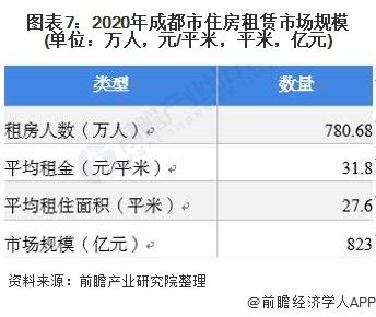 成都租房市场报告-2021成都租房市场