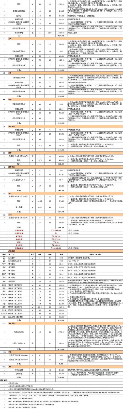 成都装修报价单设计-成都装修报价清单