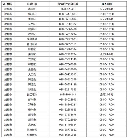 成都交通局电话客服电话号码（成都交通局投诉电话号码）