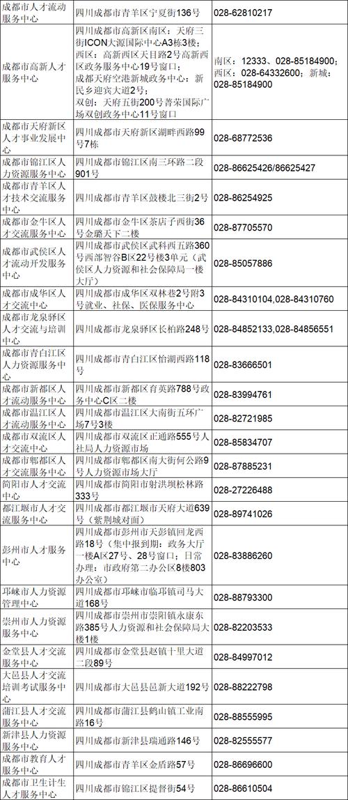 成都交通局电话客服电话号码（成都交通局投诉电话号码）