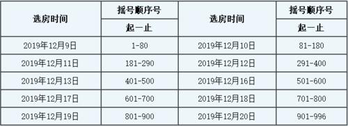 2015成都公租房摇号-2015成都公租房摇号结果查询