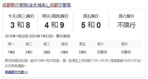 成都限号晚上几点钟可以通行（成都汽车限号到晚上几点钟）