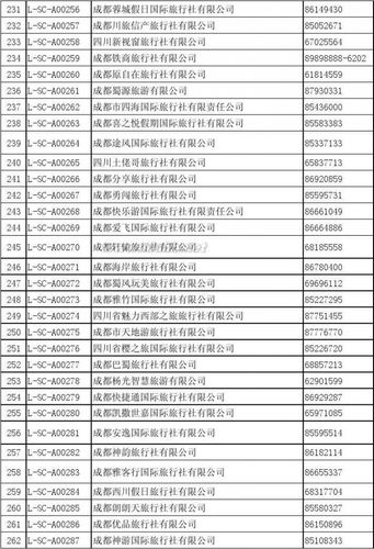 成都旅游旅行社排名榜-成都旅游旅行社排名榜前十名