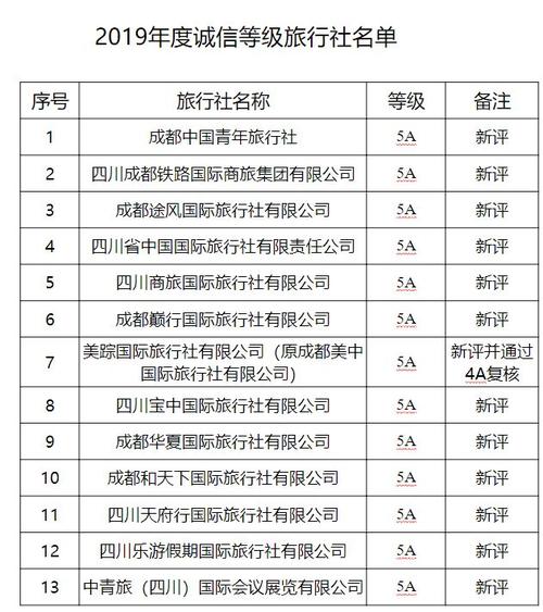 成都旅行社排行-成都旅行社排行榜