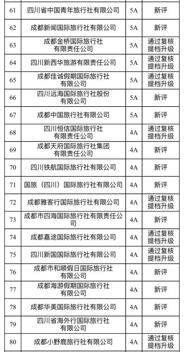 成都十佳旅行社-成都十佳旅行社电话