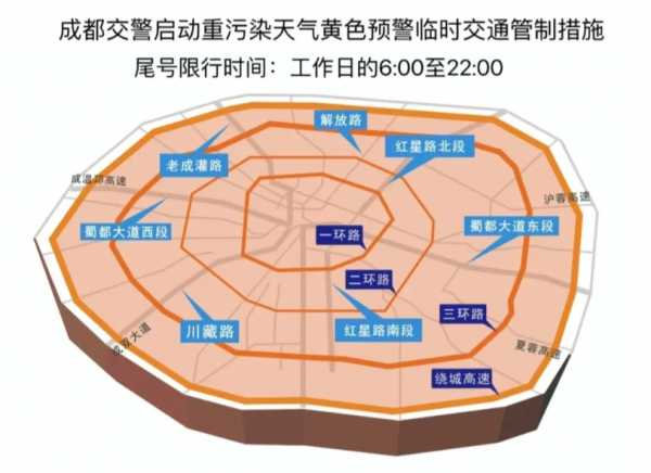 成都限行时间新规2020年8月20日（成都限行时间新规时间）