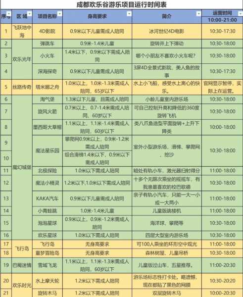 成都欢乐谷水上乐园门票（成都欢乐谷水上世界门票价格）