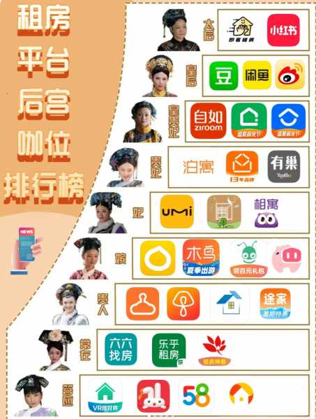 成都市租房中介排名（成都有哪些租房中介公司）