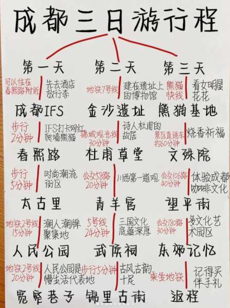 成都3日游最佳路线（成都3日游最佳路线攻略）
