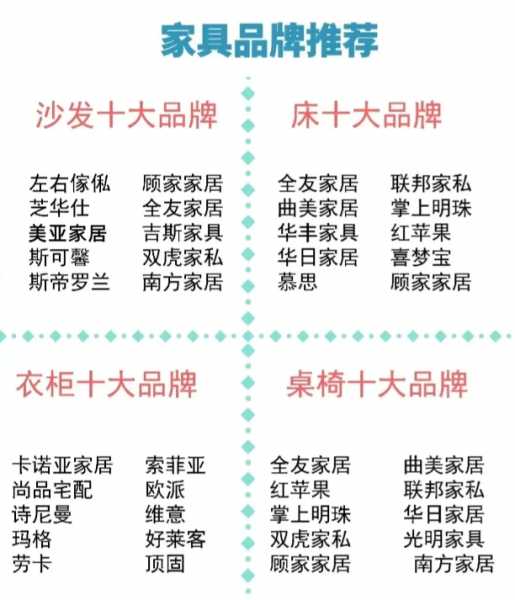 成都家具品牌前十名（成都家具品牌前十名排名）