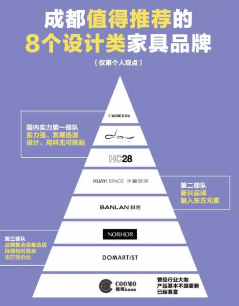 成都家具品牌前十名（成都家具品牌前十名排名）