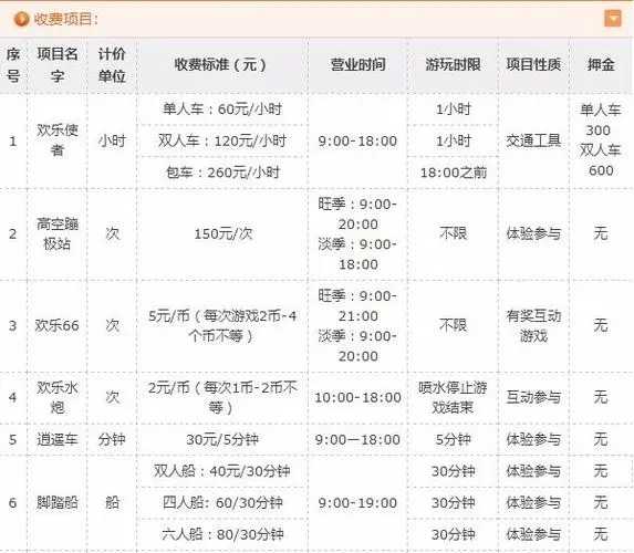成都游乐园欢乐谷门票价格表（成都欢乐谷门票价格表高考生）
