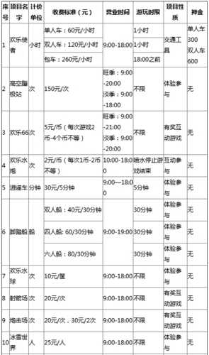 成都游乐园欢乐谷门票价格表（成都欢乐谷门票价格表高考生）