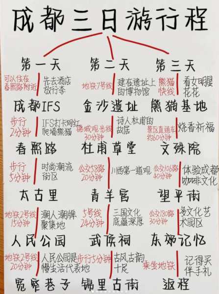 成都游玩攻略3天费用（四川成都旅游攻略自由行攻略）