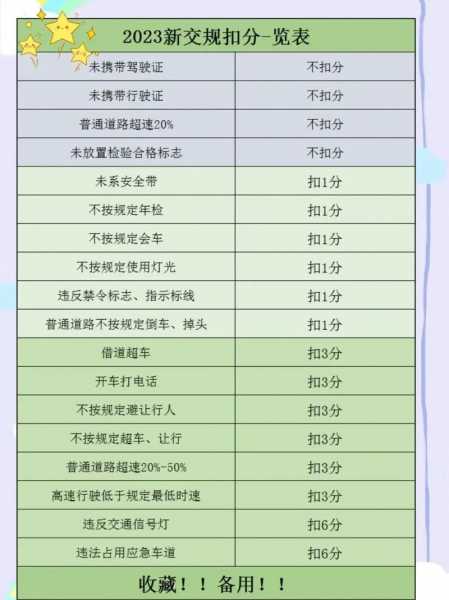 成都新交规2023（成都新交规2022）